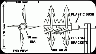 rotary razor spikes