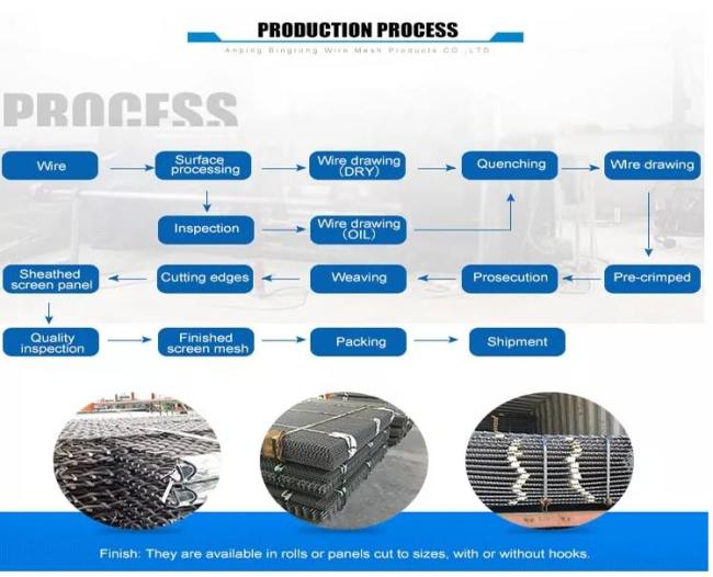 vibratinig screen mesh 0002