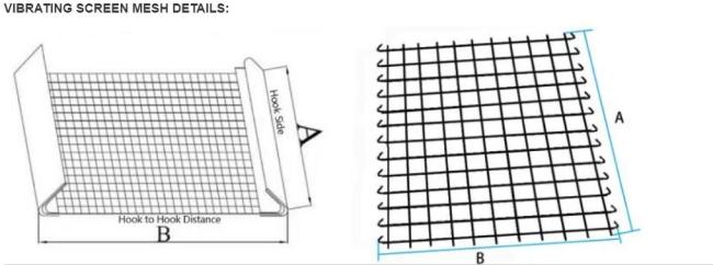 vibratiing screen mesh