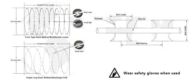 concertina razor wire