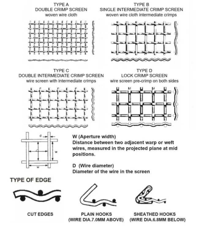 High Tensile 65 Mn Quarry Rock Crusher Crimped Wire Woven Screen Mesh for Vibrating