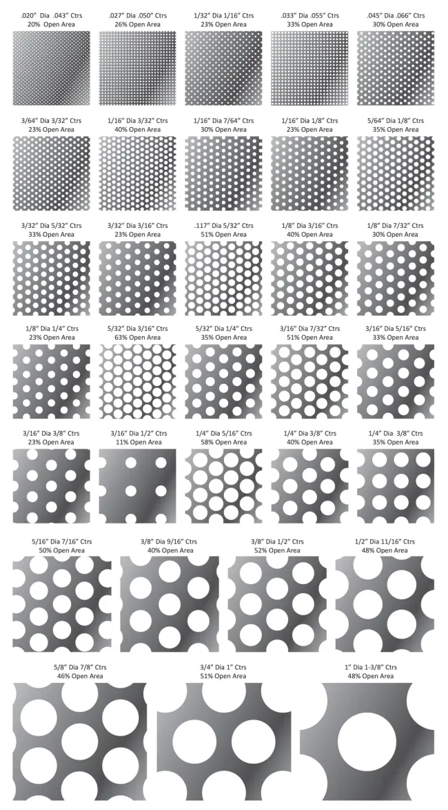 2mm 3mm Hole Size Stainless Steel Perforated Metal Sheet Mesh Decorative Sheet for Ventilating