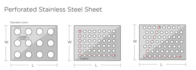 2mm 3mm Hole Size Stainless Steel Perforated Metal Sheet Mesh Decorative Sheet for Ventilating