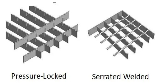 Sidewalk Platform Metal Material with Hot-DIP Galvanized Sawtooth Steel Grating for Foot Pedal Platform Walking