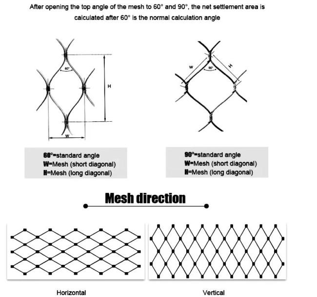 Stainless steel rope mesh installation example