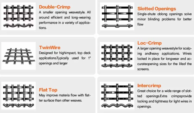 vibrating screen mesh