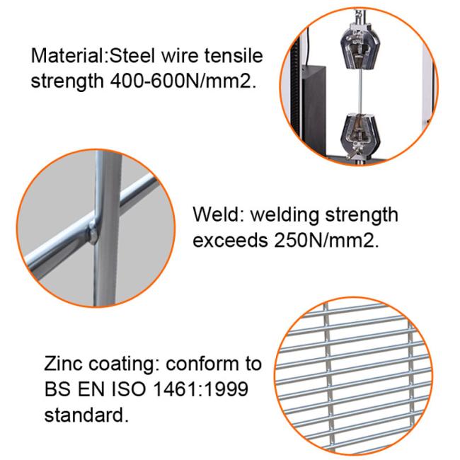 Anti Climb Fencing