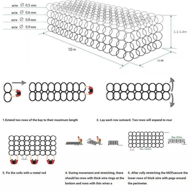 mzp mesh