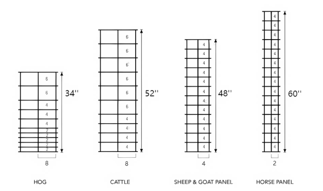 hog panels