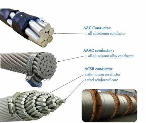 Bare All Aluminium Alloy Conductor Stranded AAAC AAC ACSR Overhead Line Conductor 0