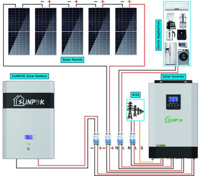 China Best Price Of 5kw 10kw Complete Off-Grid Solar System With Batteries Inverter for sale