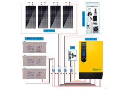 China mejor de 3Kw 5Kw 10Kw 15Kw completo de equipos fotovoltaico del sistema de la rejilla en venta