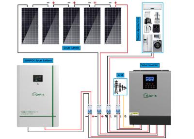 China Hybrid Energy Storage Complete Off Grid Solar System 20kw 15kw On Grid Off Grid Solar System for sale