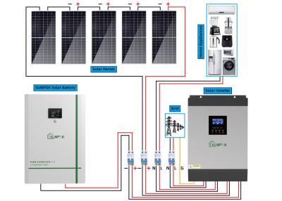 China Sistema de energía solar híbrido solar del sistema eléctrico 5kw 10kw 20kw del uso en el hogar en venta