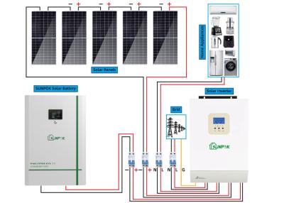 China 3kva 5kva Hybrid Solar Panel Power System With Battery MSDS for sale