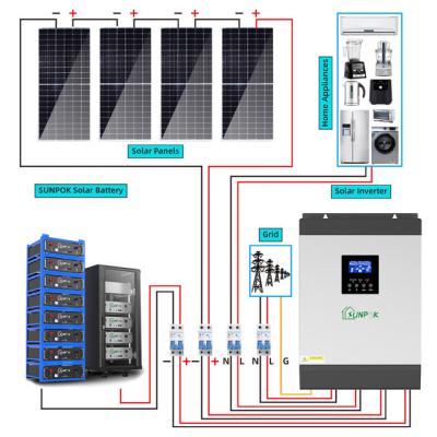 China 3Kw 5Kw 10Kw Complete Home Solar System LiFePo4 Home Solar Panel for sale