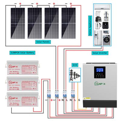 China Hybrid Solar System Kit Empowering Energy Independence with Solar Efficiency Empower Your Home or Business for sale