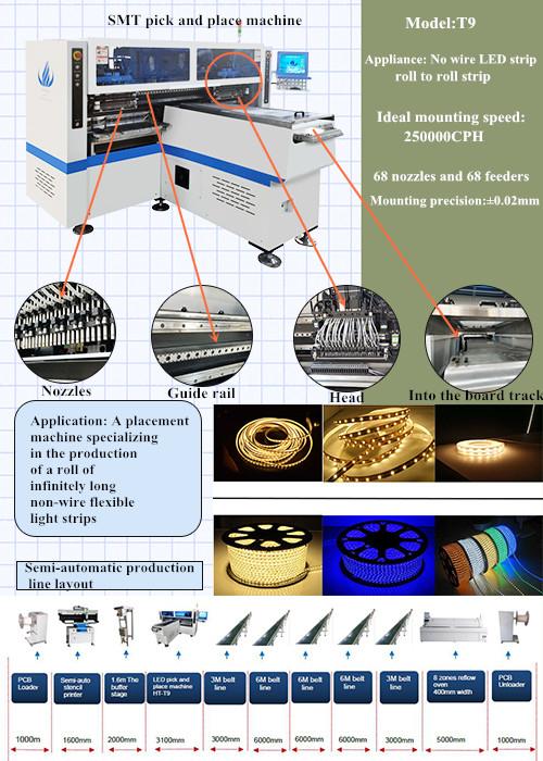 Fast Capacity SMT Chip Mounting Machine 68 Nozzles / Heads For LED Strip Lighting 0