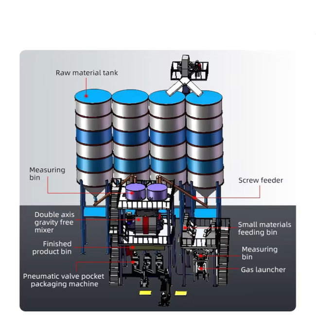 Dry mix batching plant components