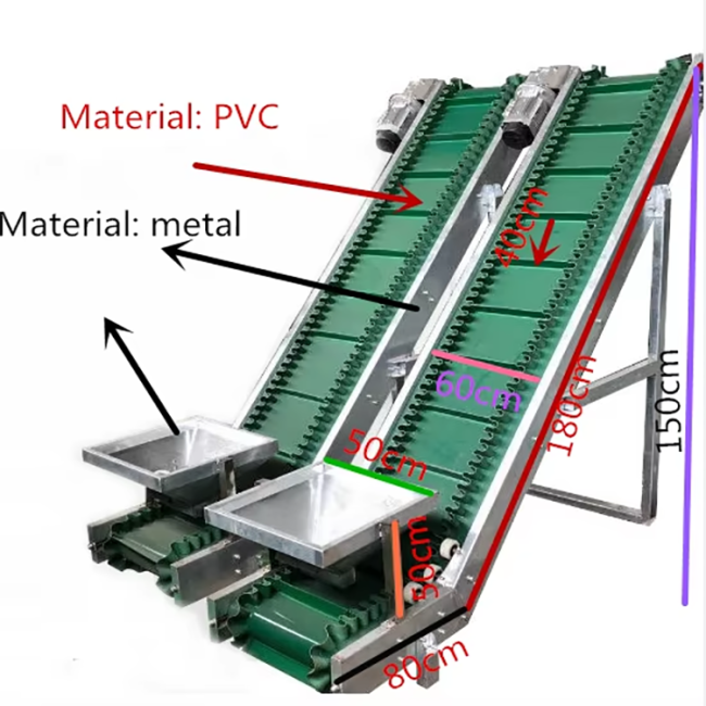 Conveyor belt system diagram