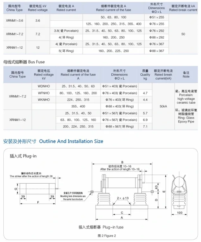 High-Voltage Current-Limiting Fuse for High Voltage Motor Protection