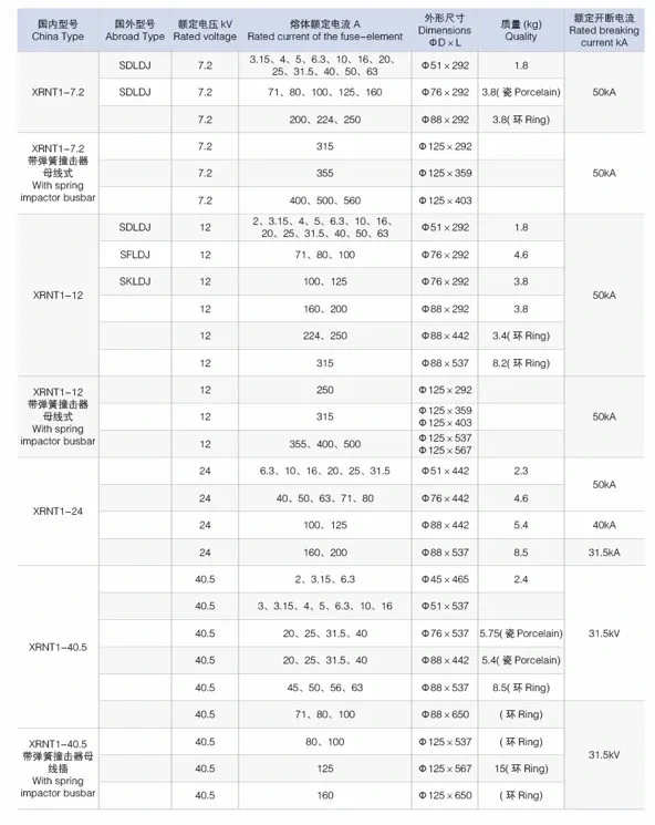 High-Voltage Current-Limiting Fuse for Power Transformer Protection