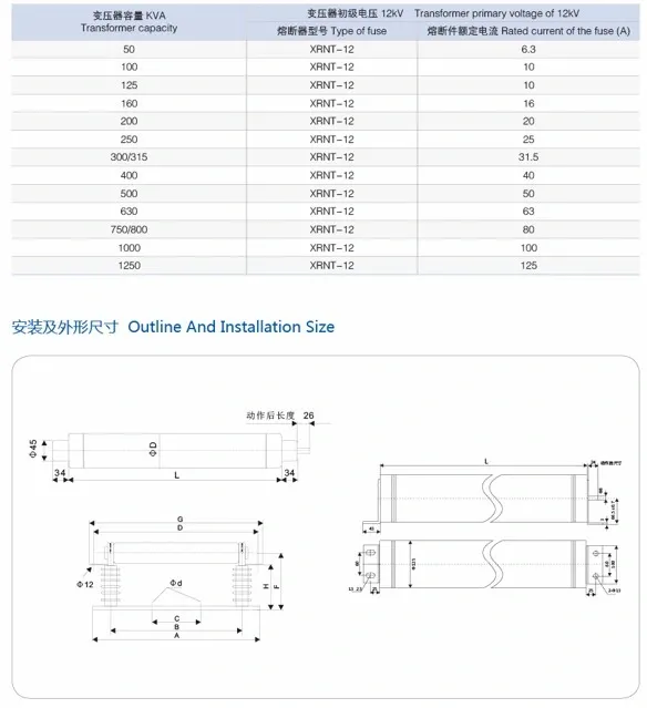High-Voltage Current-Limiting Fuse for Power Transformer Protection