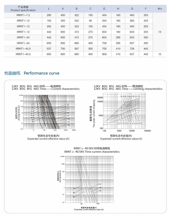 High-Voltage Current-Limiting Fuse for Power Transformer Protection