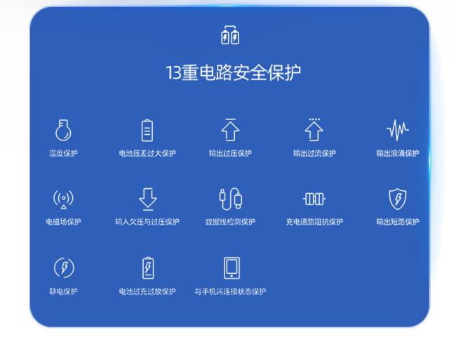 Power Bank charging multiple devices simultaneously