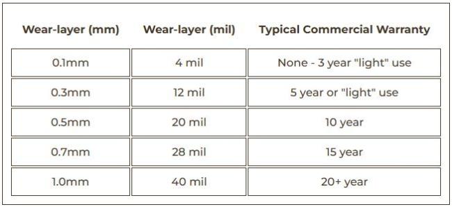 0.5mm SPC Wear Layer Fireproof Waterproof For SPC Flooring From China Professional Factory 6