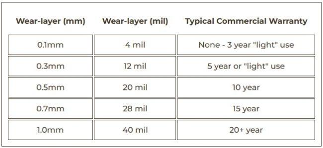 0.5mm SPC Wear Layer Fireproof Waterproof For SPC Flooring From China Professional Factory 6