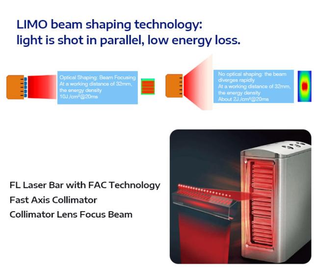 Newangie 100 Million 4-Wavelength 755/808/940/1064nm Diode Laser Hair Removal Machine Standing Face Armpit Treatment Hands US