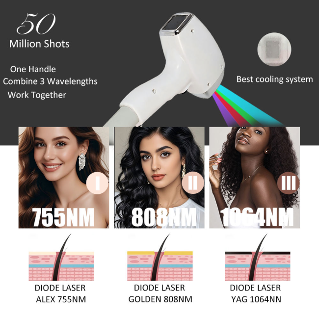 Professional Diode Laser Hair Removal Machine âââ‰â¬Å Triple Wavelength 755/808/1064nm for Med Spa 3