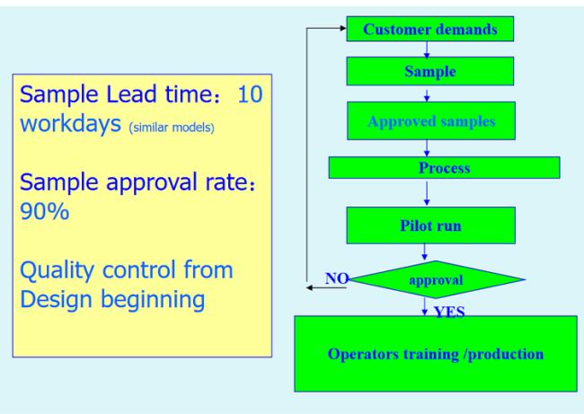 BLDC motor technical drawing 4
