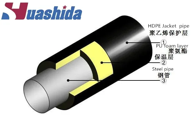 Dia 110-560mm PU Foam Pre-Insulated Pipe HDPE Jacket Pipe Production Line