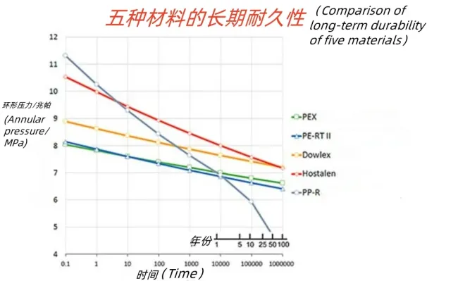 Industrial Piping Systems PU Foaming Pertii Pex Fiber-Reinforced Insulation Pipe Production Line
