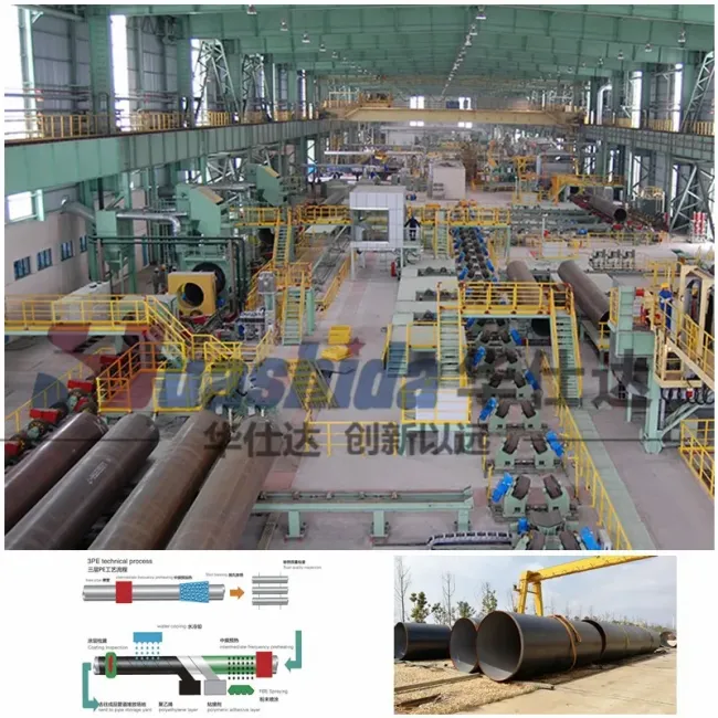 Three-Layer Polyethylene (3LPE) Anticorrosion Coating and Beveling Machine Line for Steel Pipes