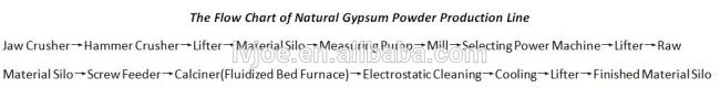 High quality gypsum powder calcination production line