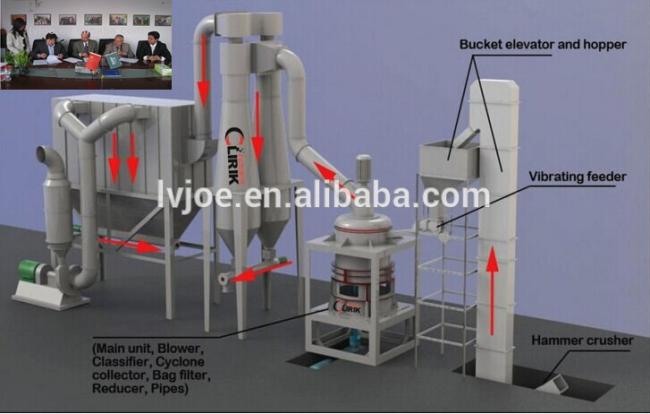 High quality gypsum powder calcination production line