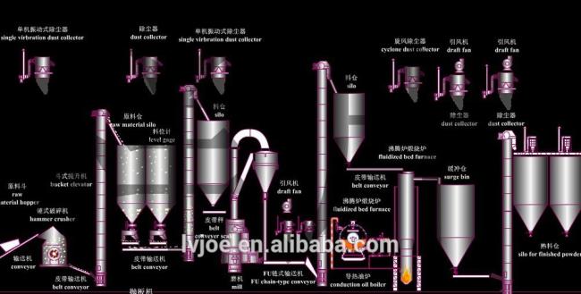 gypsum powder making machine for building materials/plaster of paris making machine