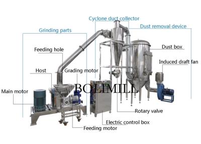 China Lab professional food powder pulverizer fine  powder grinding machine for sale