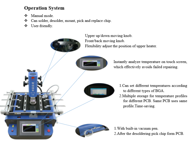 WDS-S7 BGA rework station operation interface