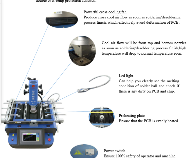 Safety certification and protection features