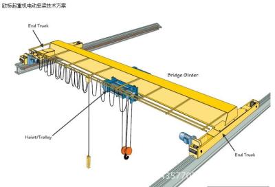 China 50T European Overhead Crane Electricity Powered With 2 Year Warranty for sale