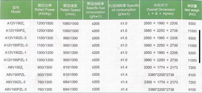 Wt615 Sinotruk Gas Engine 100kw Gas Generator Fuqiang Power
