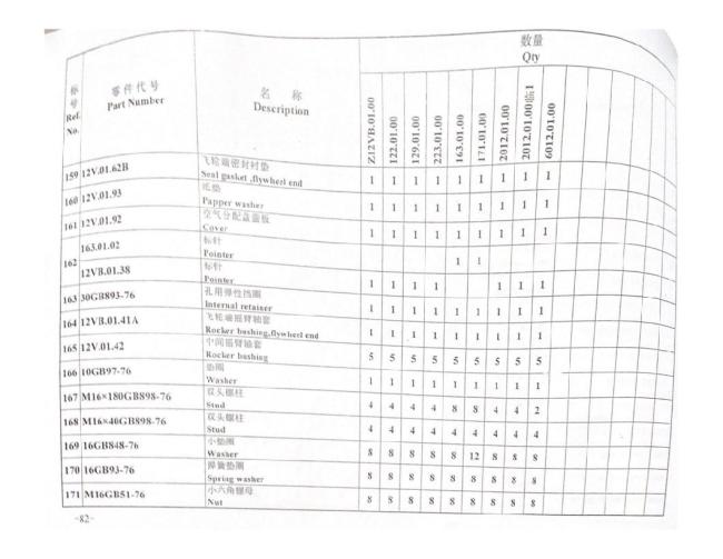 Jinan Repair 12V Diesel Engine Parts Idel Gear, Camshaft