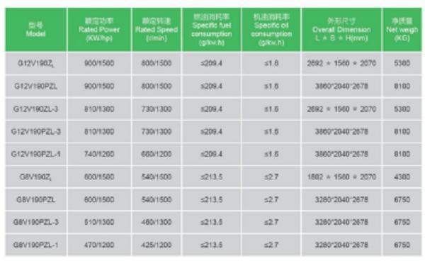 600kw 4-Stroke Diesel Engine with Cheap Price
