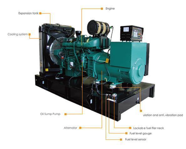 Water Colled 500kVA Natural Gas Gensets with ISO, SGS