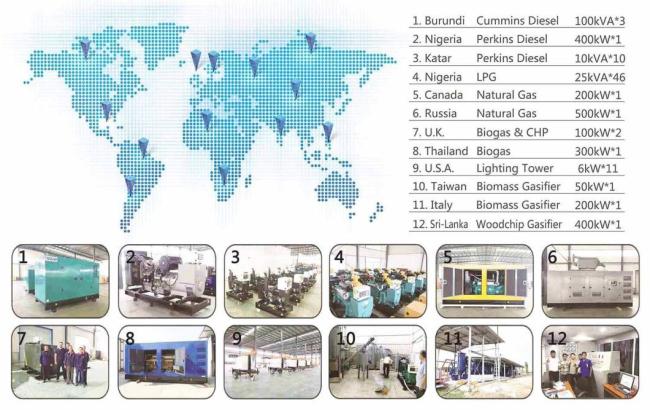 1MW Gas Generator Sets 1200kw Natural Gas, Biogas, LPG Gensets