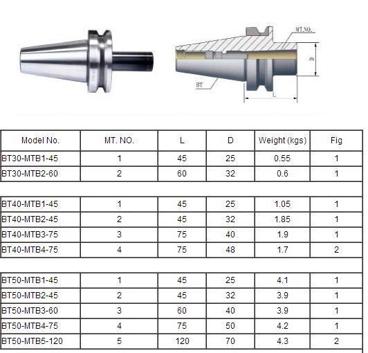 BT MORSE TAPER SLEEVE BT MORSE TAPER SLEEVE